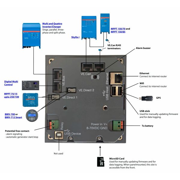 colour control GX controller