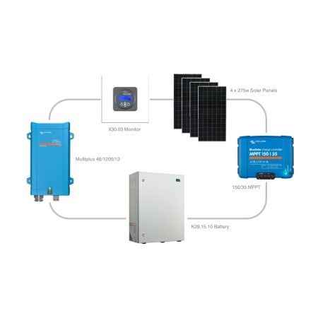 Off-Grid Packages