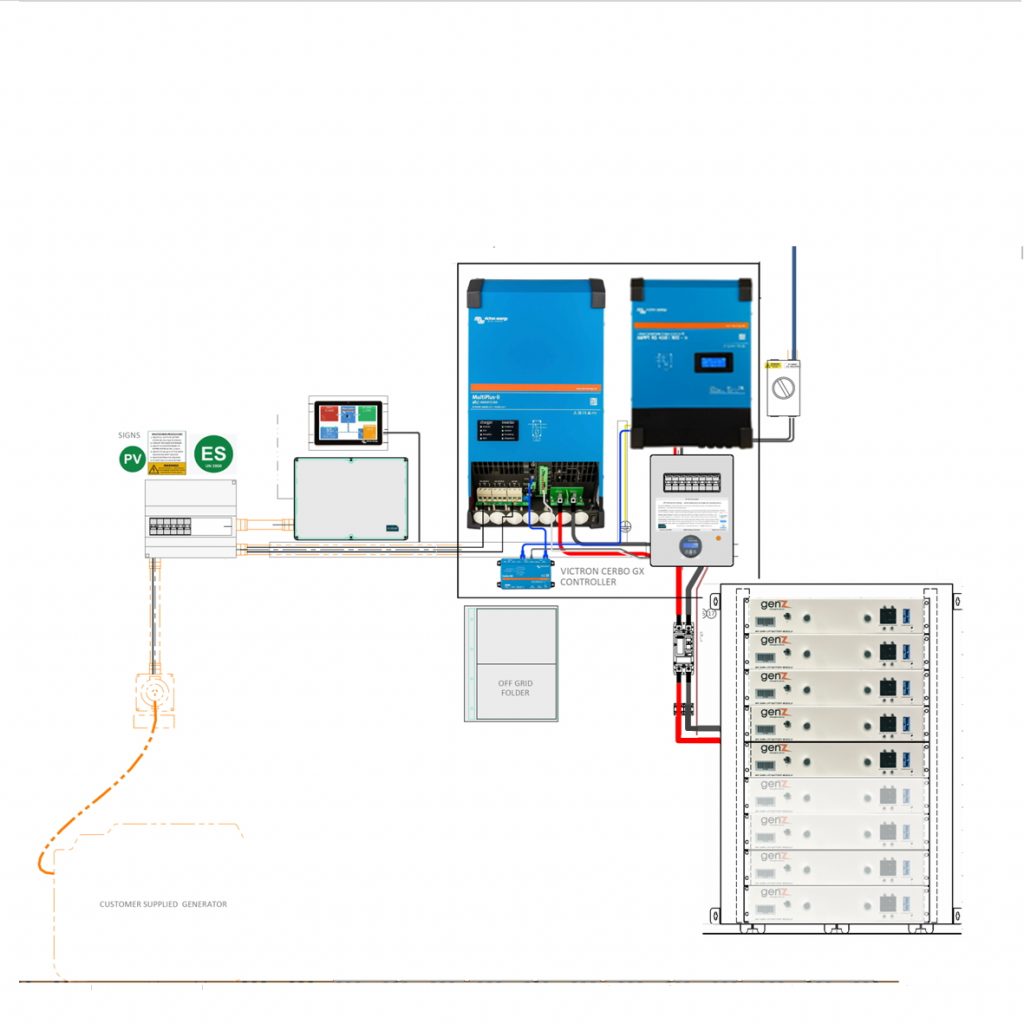 PK18.17 Off-grid Package