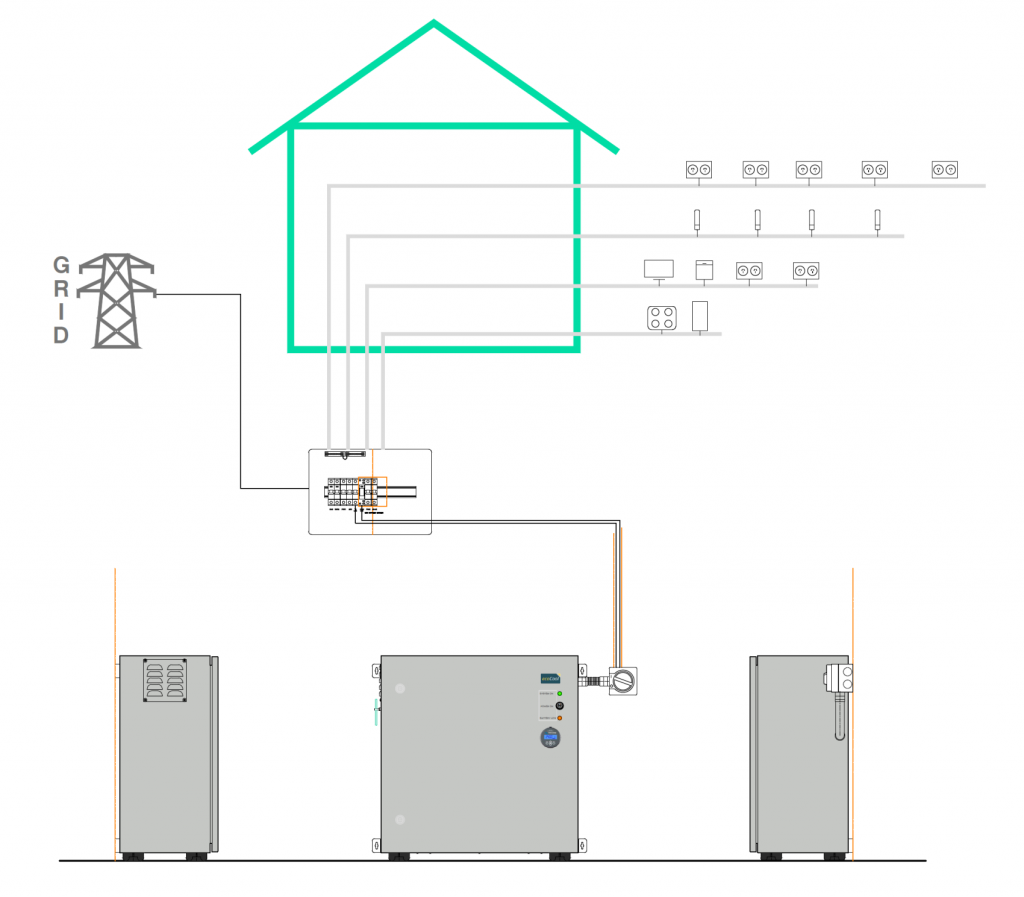 K32C Backup Power