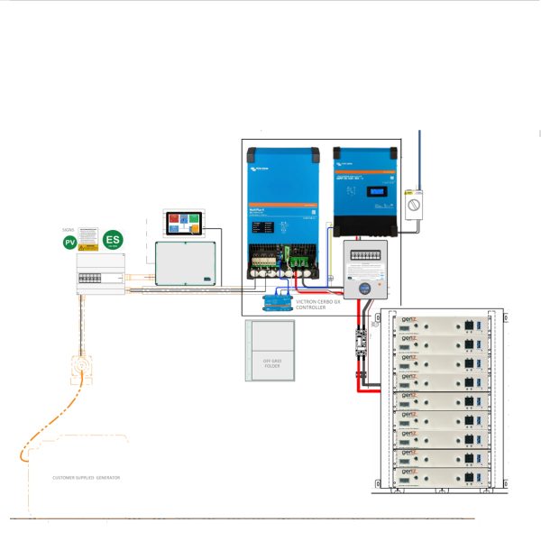 PK18.19 Off-grid Package