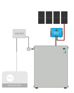 Off-grid K28