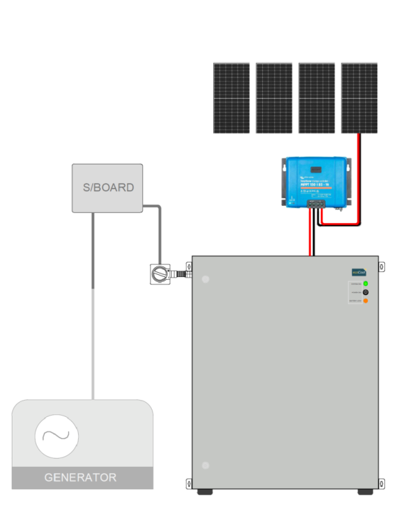 Off-grid K28