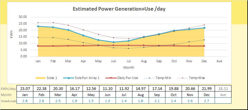 This image has an empty alt attribute; its file name is Solar-Annual-Graph2.jpg