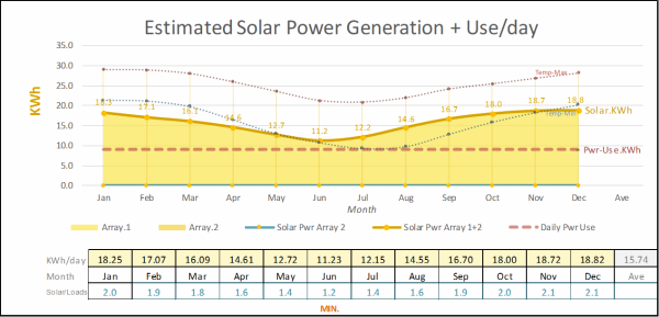 Solar-Graph | ecoCool